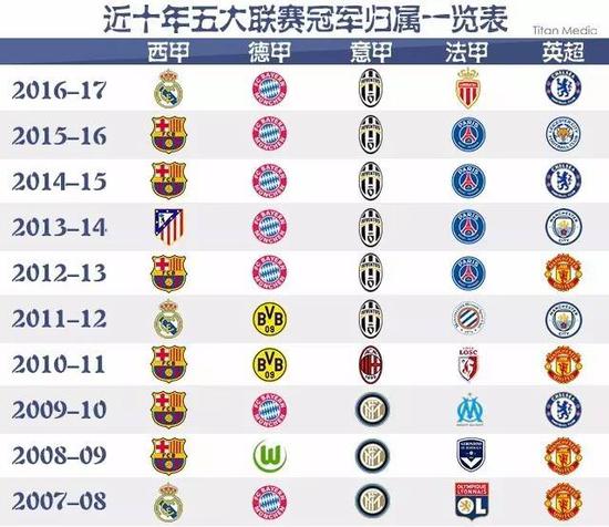 我们可以看